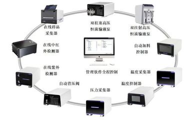 定了!國家鼓勵(lì)推廣應(yīng)用32項(xiàng)石化化工技術(shù)產(chǎn)品(附名單)