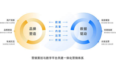 智慧營銷推廣 技術(shù)驅(qū)動(dòng)的新時(shí)代營銷策略