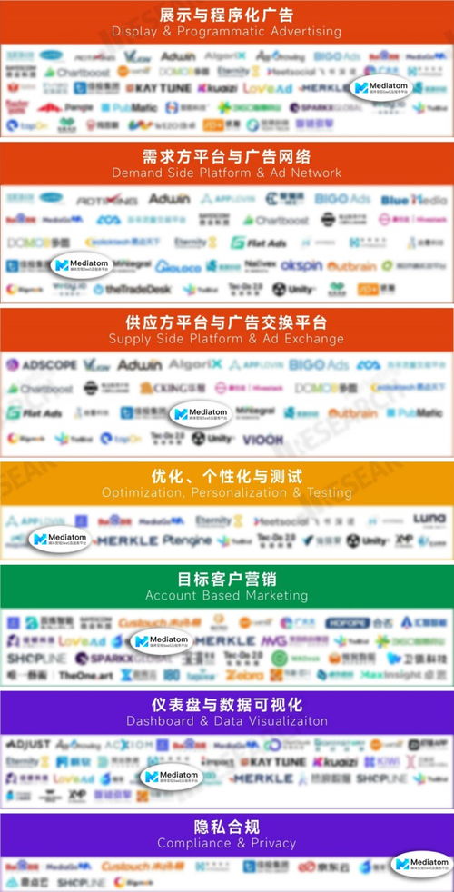 Mediatom成功入選MarTech生態圖2023，廣告變現能力獲權威認可